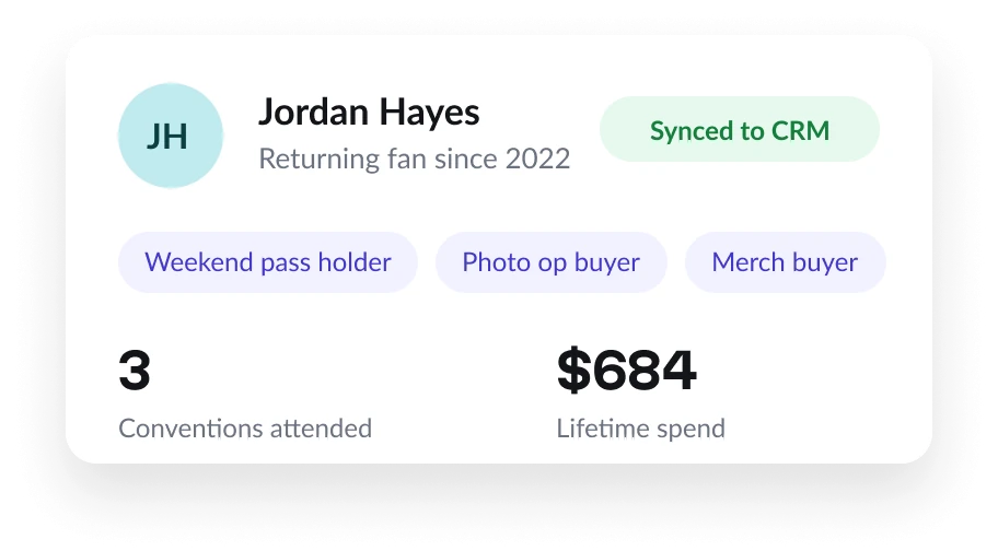 Fan profile synced to CRM with segments, conventions attended and lifetime spend
