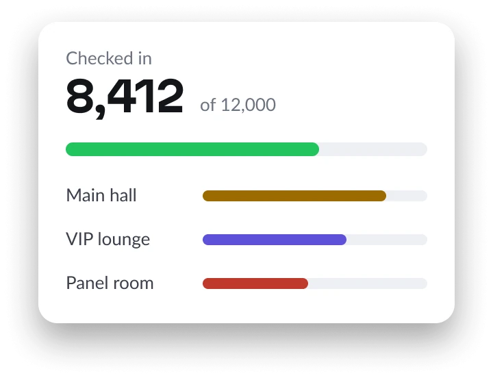 Live check-ins by zone