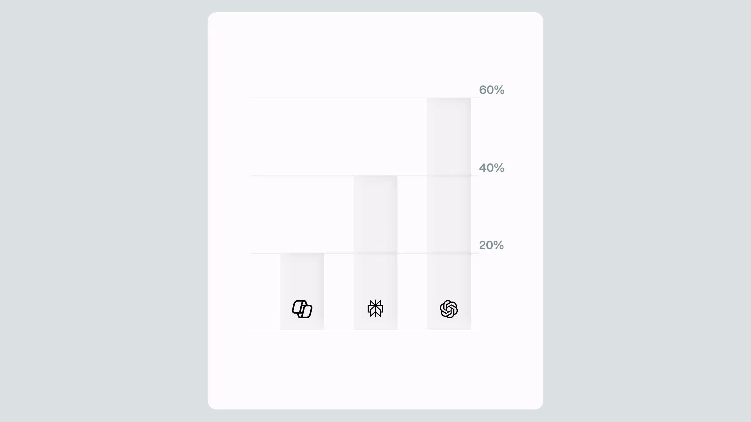 Download our free AEO content brief generator Google Sheet to optimize for ChatGPT, Bing, and Perplexity.