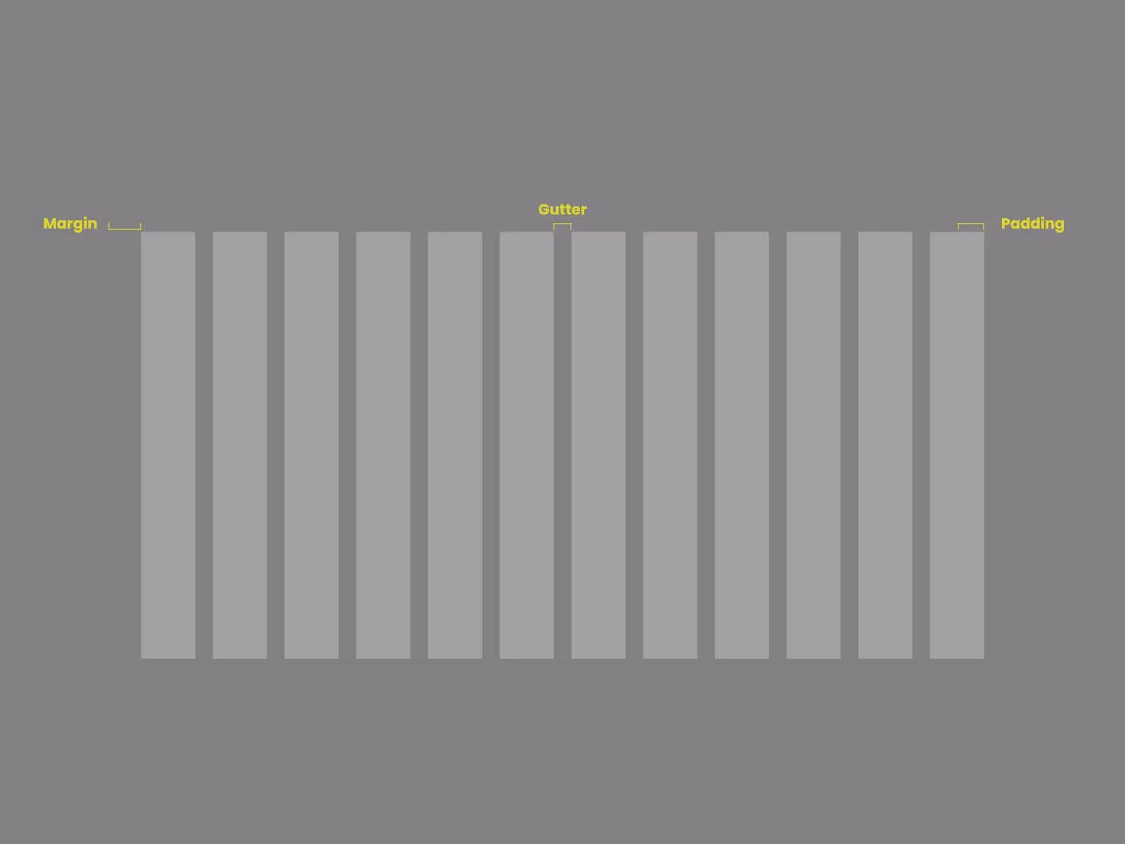 Margin, Gutter and Padding in website grid.