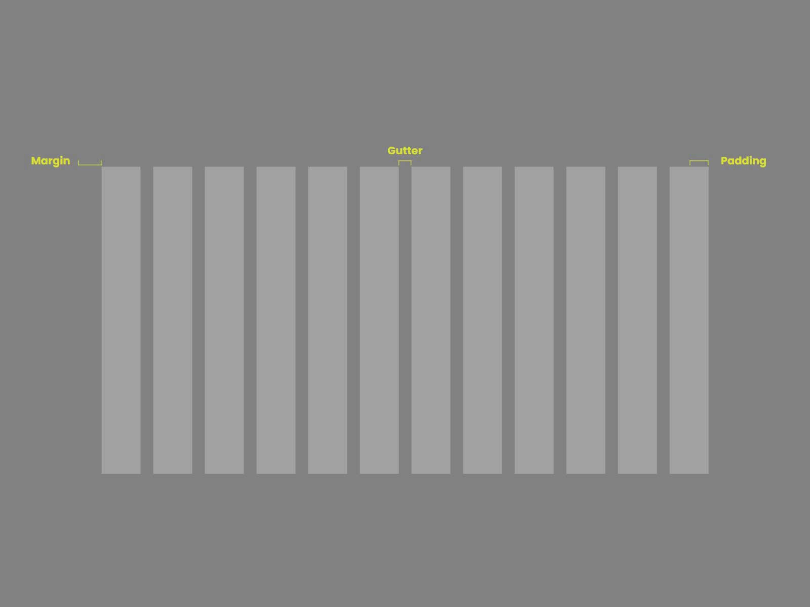 Margin, Gutter and Padding in website grid.