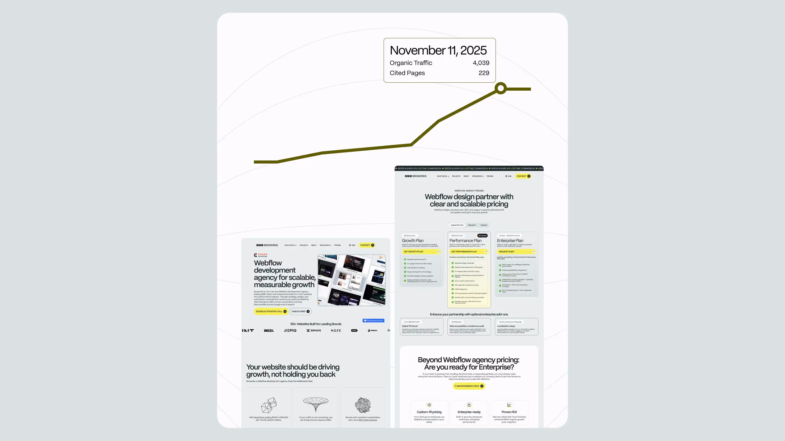 AEO LLM strategy tripled citations in 90 days using Webflow architecture, structured content, schema, and FAQs.
