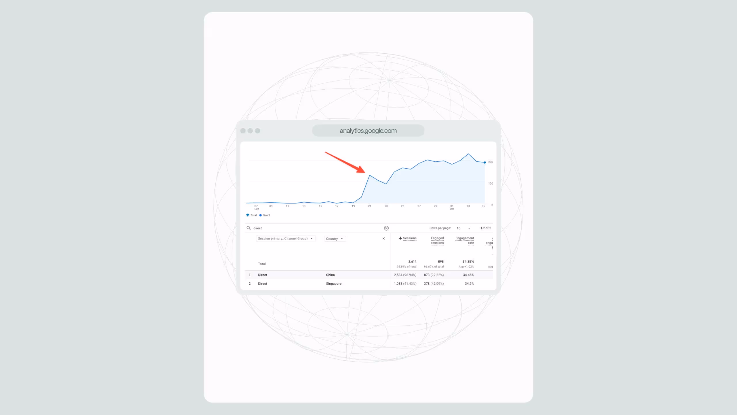 Learn how to detect and filter GA4 bot traffic from China and Singapore using GA4, GTM, and Webflow.