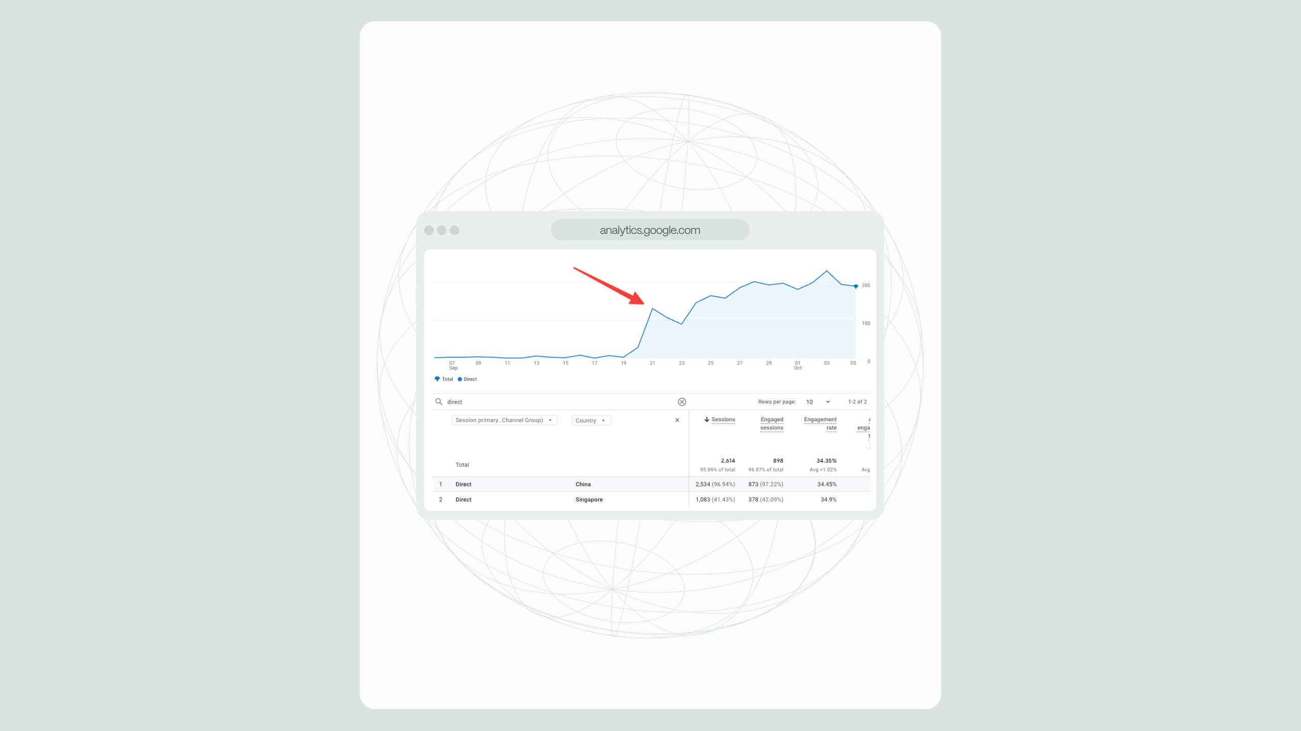 Learn how to detect and filter GA4 bot traffic from China and Singapore using GA4, GTM, and Webflow.