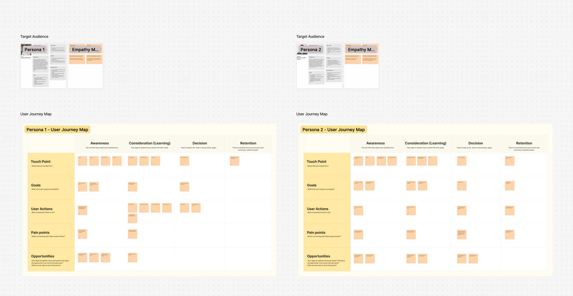 UX design process showing two target personas, empathy maps, and detailed user journey maps across awareness, consideration, decision, and retention stages for a healthcare staffing website.