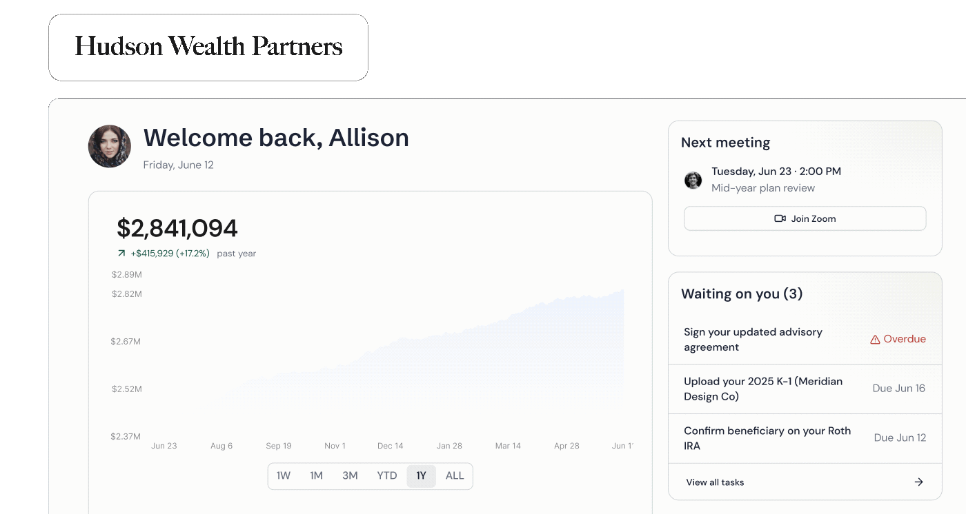 Dashboard screen for Allison at Hudson Wealth Partners showing portfolio value $2,841,094 with a 17.2% increase over the past year on a graph from June to June. The right side includes the next meeting on Tuesday, June 23 at 2:00 PM for mid-year plan review with a Join Zoom button. Below are three tasks waiting on Allison: signing updated advisory agreement marked overdue, uploading 2025 K-1 due June 16, and confirming Roth IRA beneficiary due June 12.