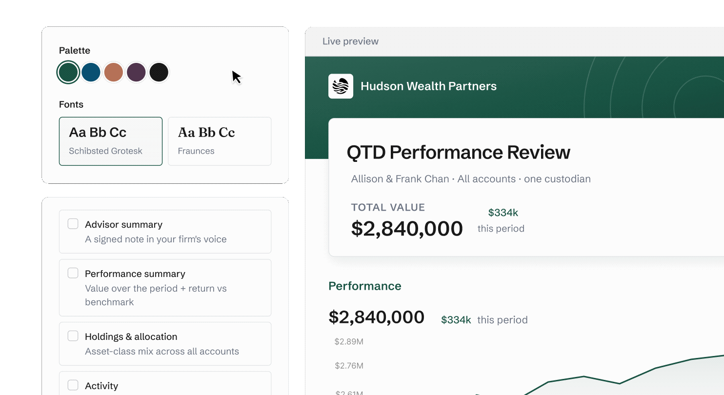 User interface showing a customization panel with selectable color palette and fonts on the left, and a live preview of a financial report titled QTD Performance Review for Hudson Wealth Partners on the right, displaying total value of $2,840,000 and a performance chart.