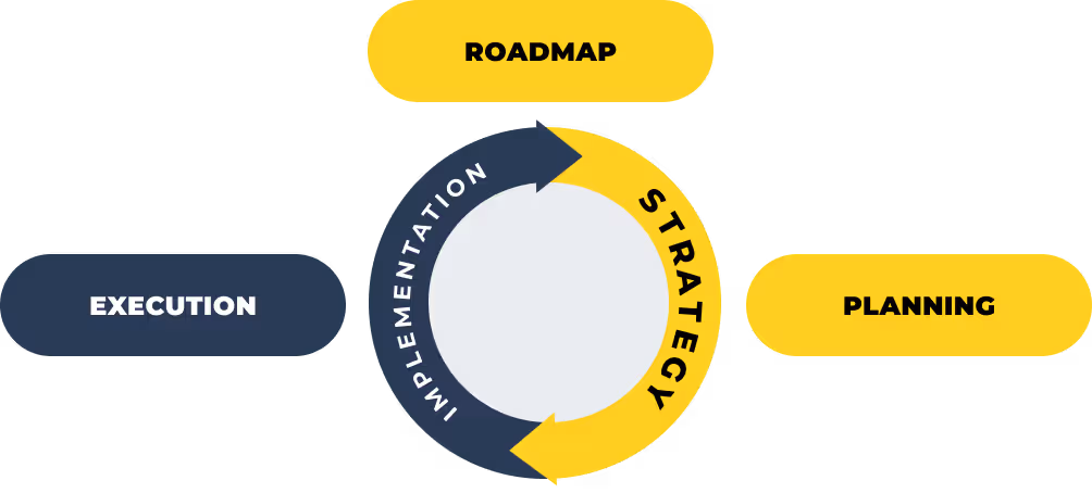 Gráfico mostrando a estrutura da plataforma digital