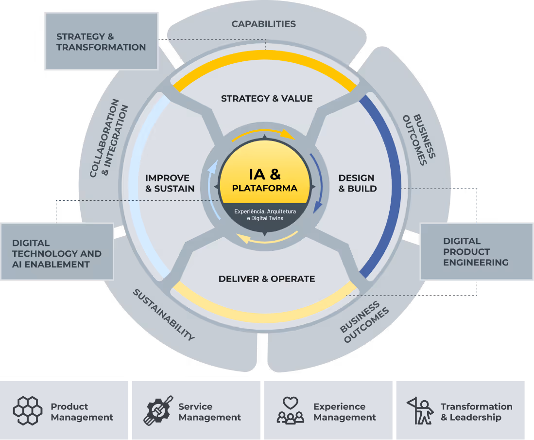Diagrama IA Plataforma