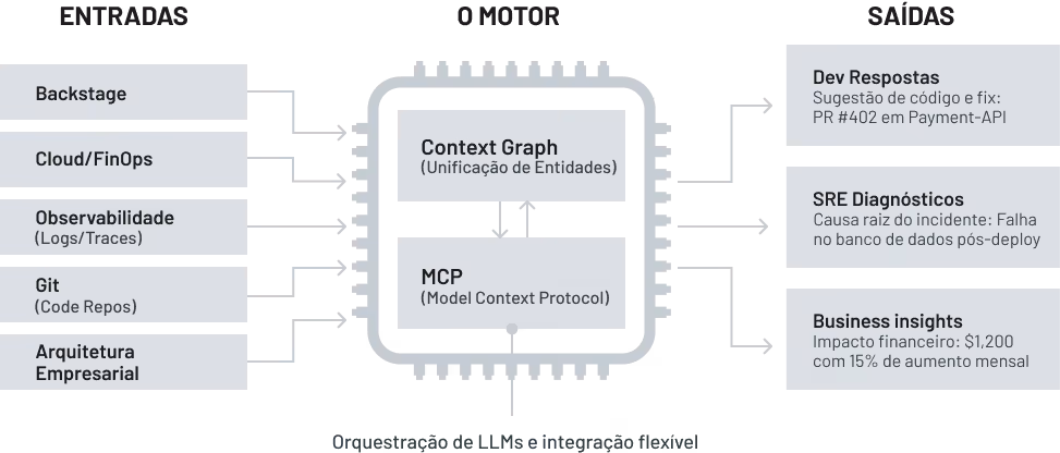 Diagrama Arquitetura Archub