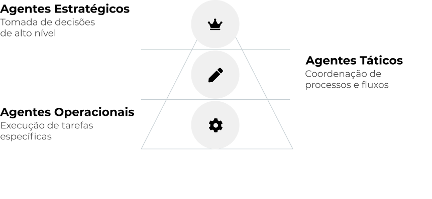 Diagrama Arquitetura Multi Camadas Context Flow