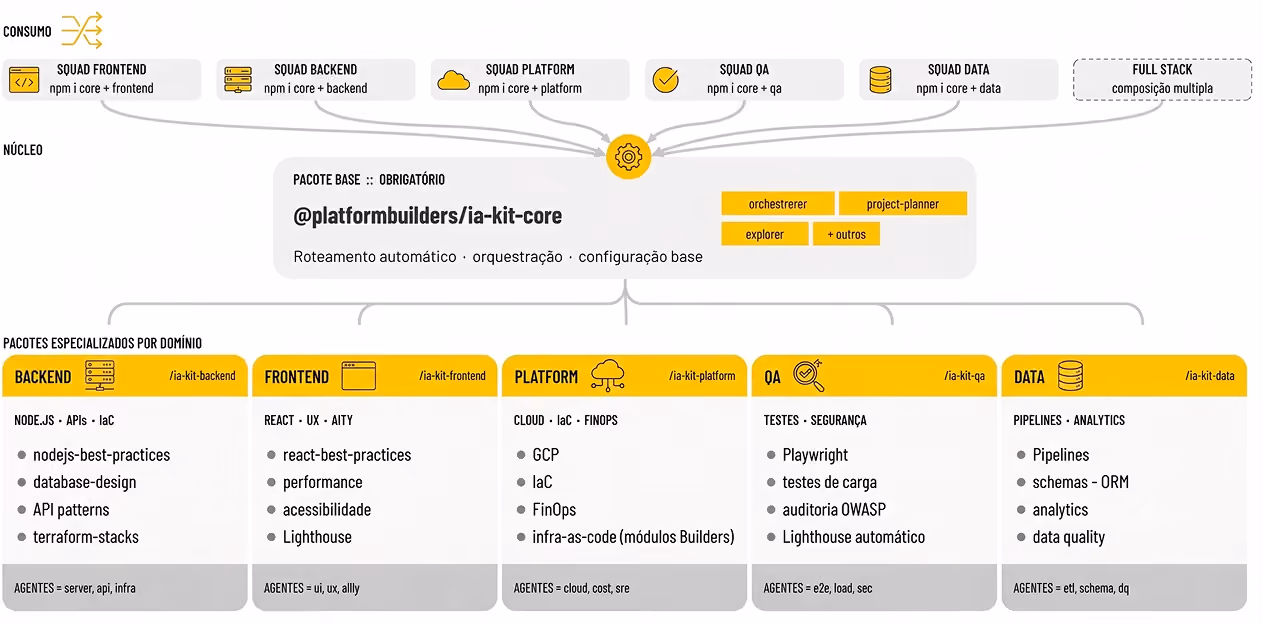 Diagrama BuildersOS