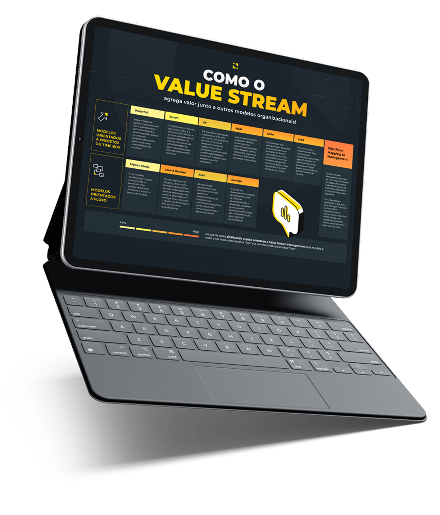 Mockup de um tablet com teclado mostrando a capa do whitepaper