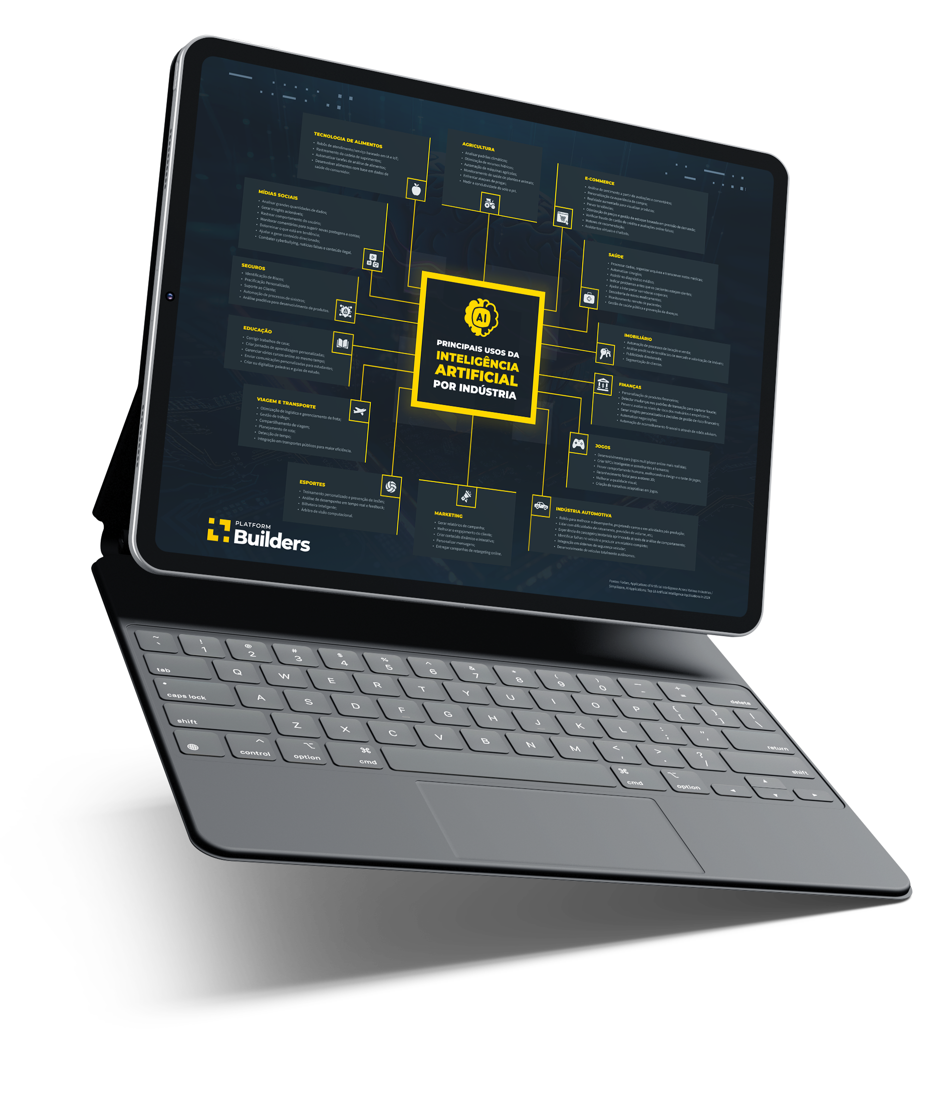 Mockup de um tablet com teclado mostrando a capa do whitepaper