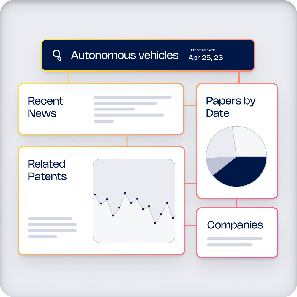 Cypris allows you to search papters, news, patents and companies by keywords