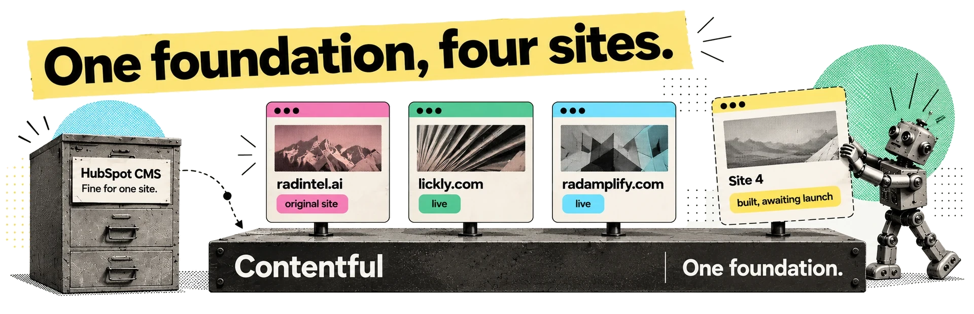 RAD Intel moved from HubSpot CMS to Contentful. One Contentful foundation now supports radintel.ai, lickly.com, radamplify.com, and a fourth site waiting to launch.