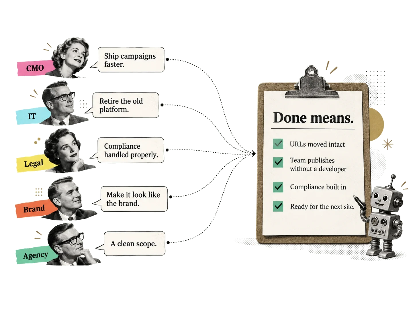 Five roles (CMO, IT, Legal, Brand and Agency) each with their own definition of done, all feeding into one shared checklist.