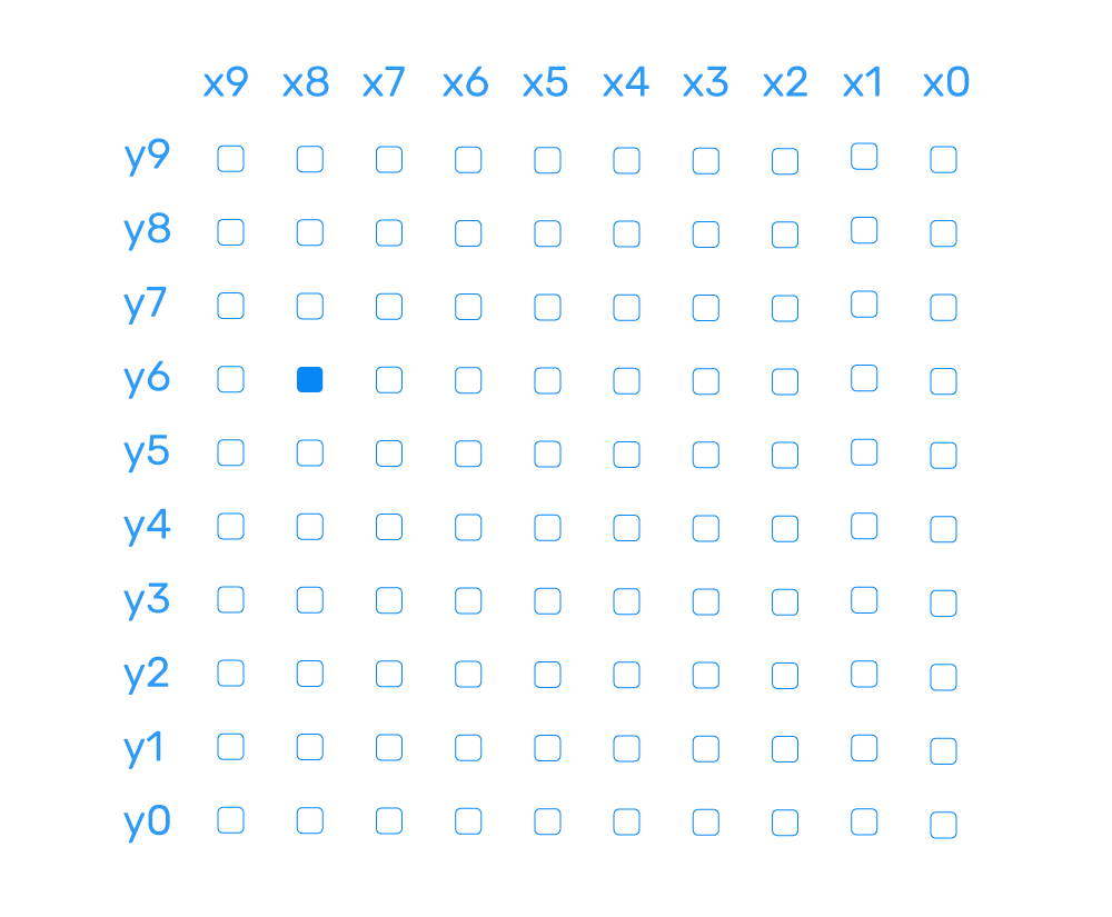 A 10 x 10 grid with a live cell identified by the class 