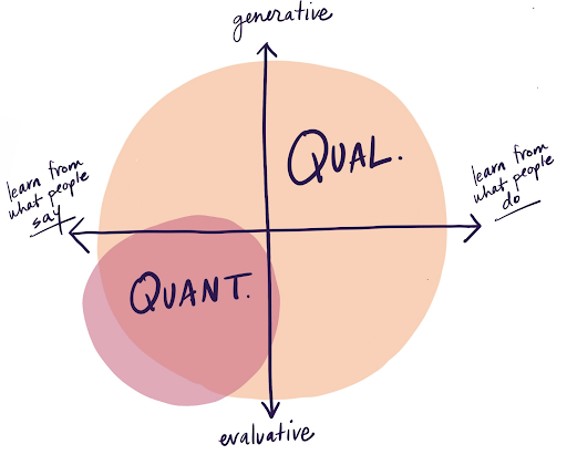 Qual vs Quant Graph