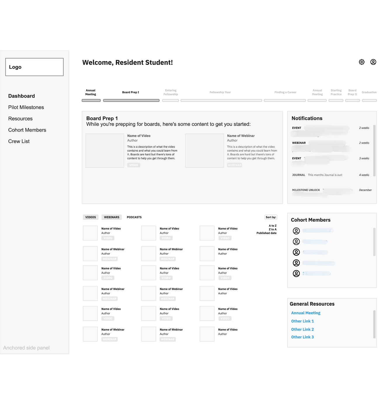 Example app screen or experience mapping artifact