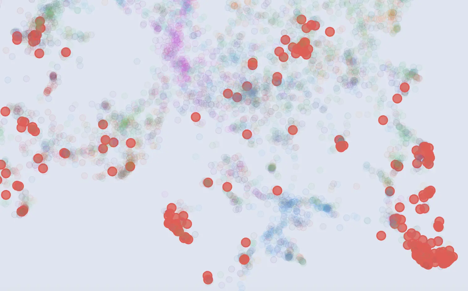 A graph showing nodes representing research papers about security & attack detection in several clusters.