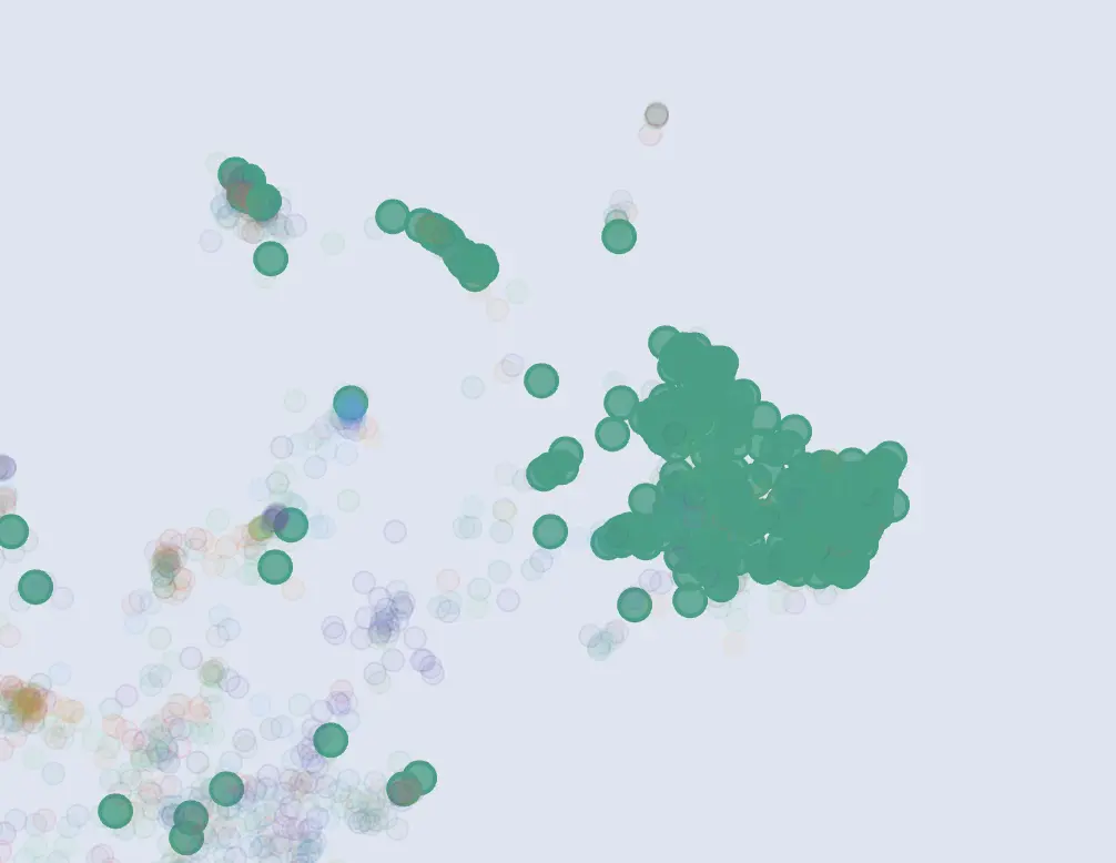 A graph showing a cluster of research papers about machine translation.