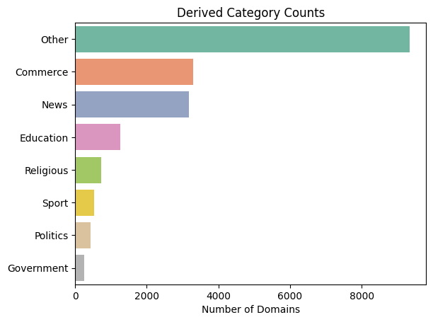 A chart showing derived category counts