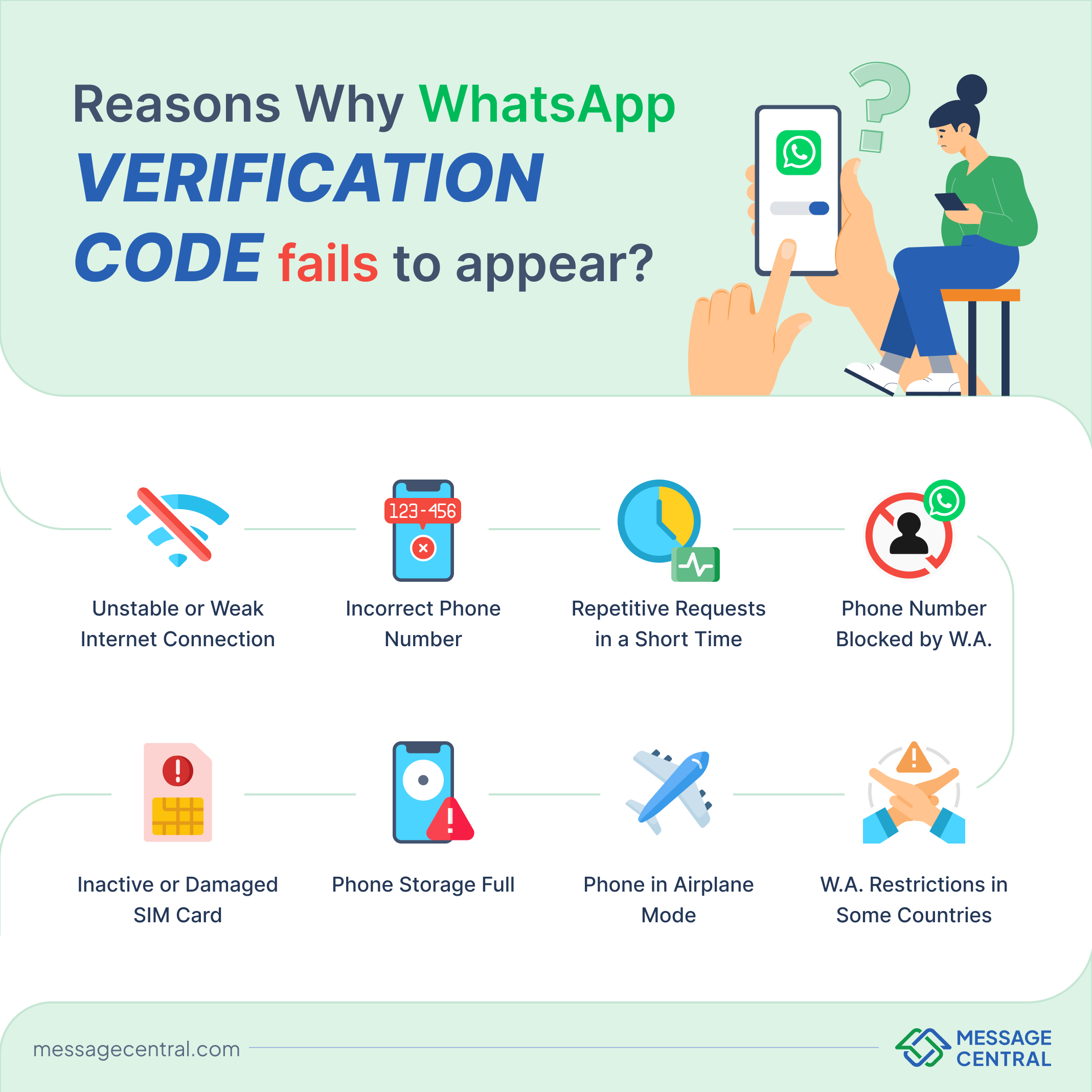 Why doesn't the WhatsApp Verification Code Appear? Message Central Blog