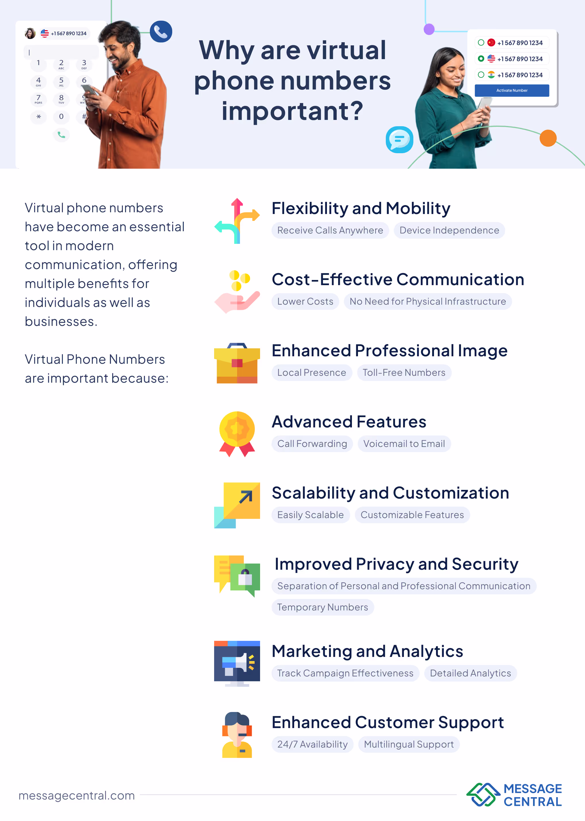 why virtual phone numbers are important