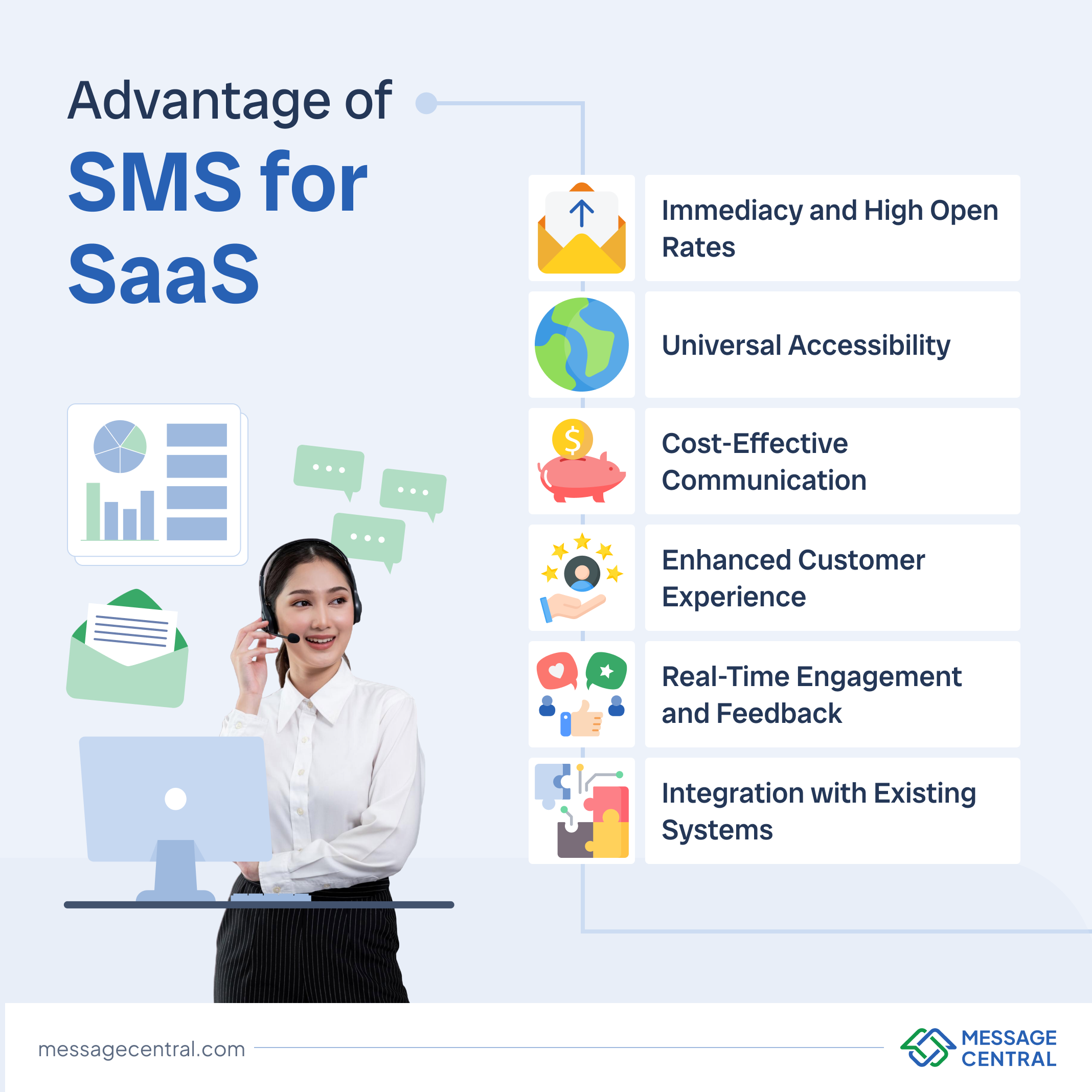 SMS for SaaS advantages