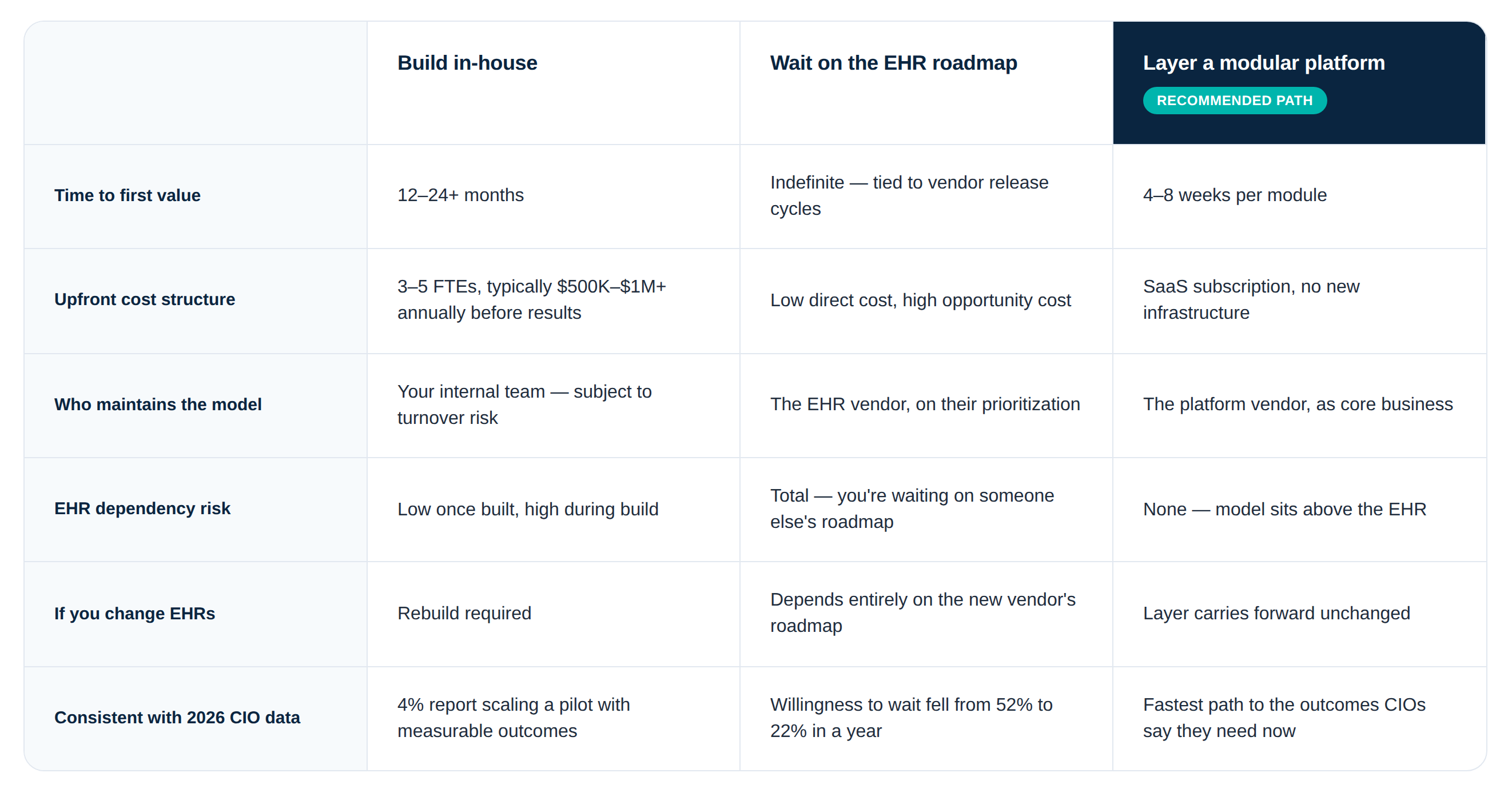 surgical scheduling tool options