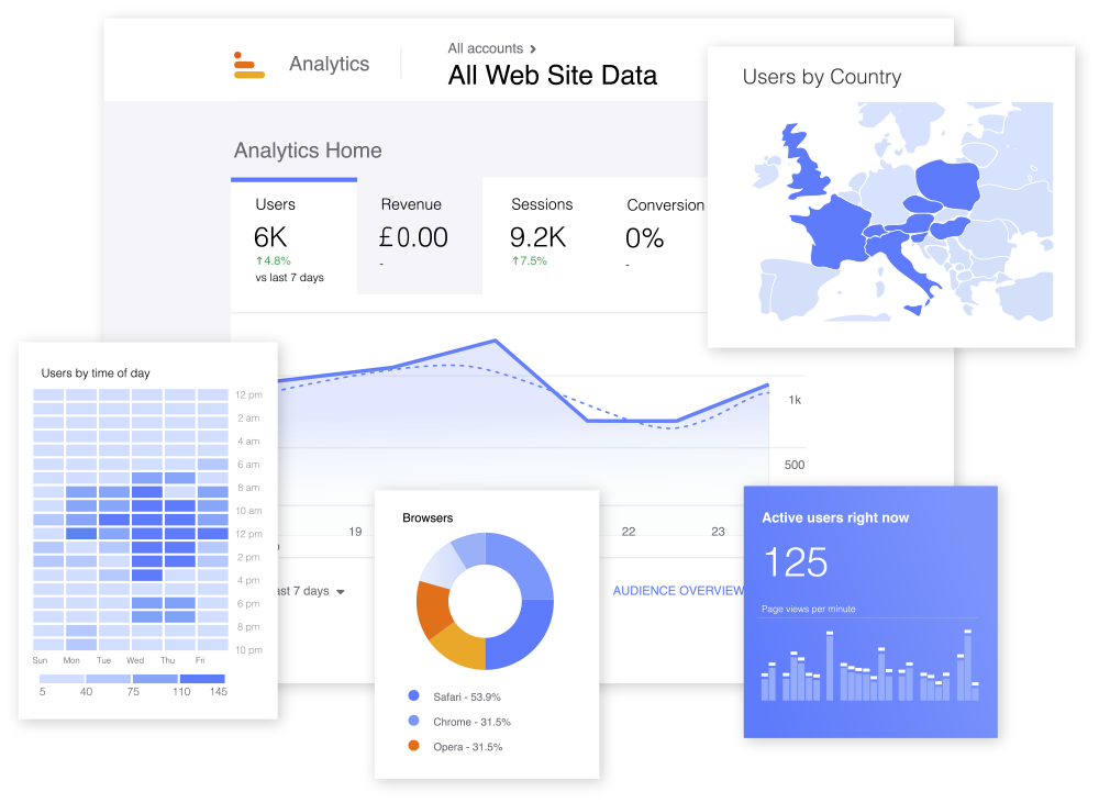 Screenshots of Google Analytics dashboard