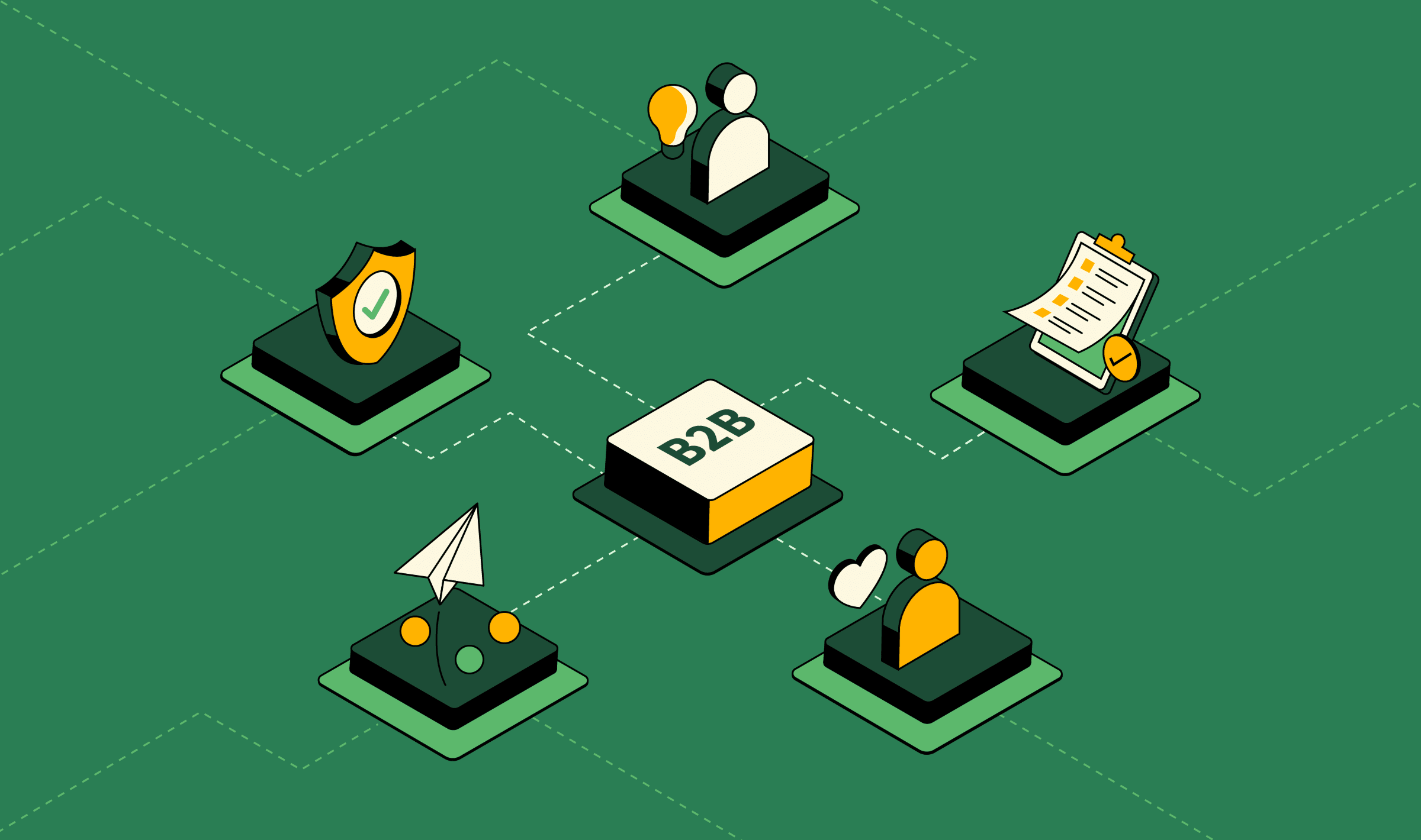 B2B Brand Strategies 
