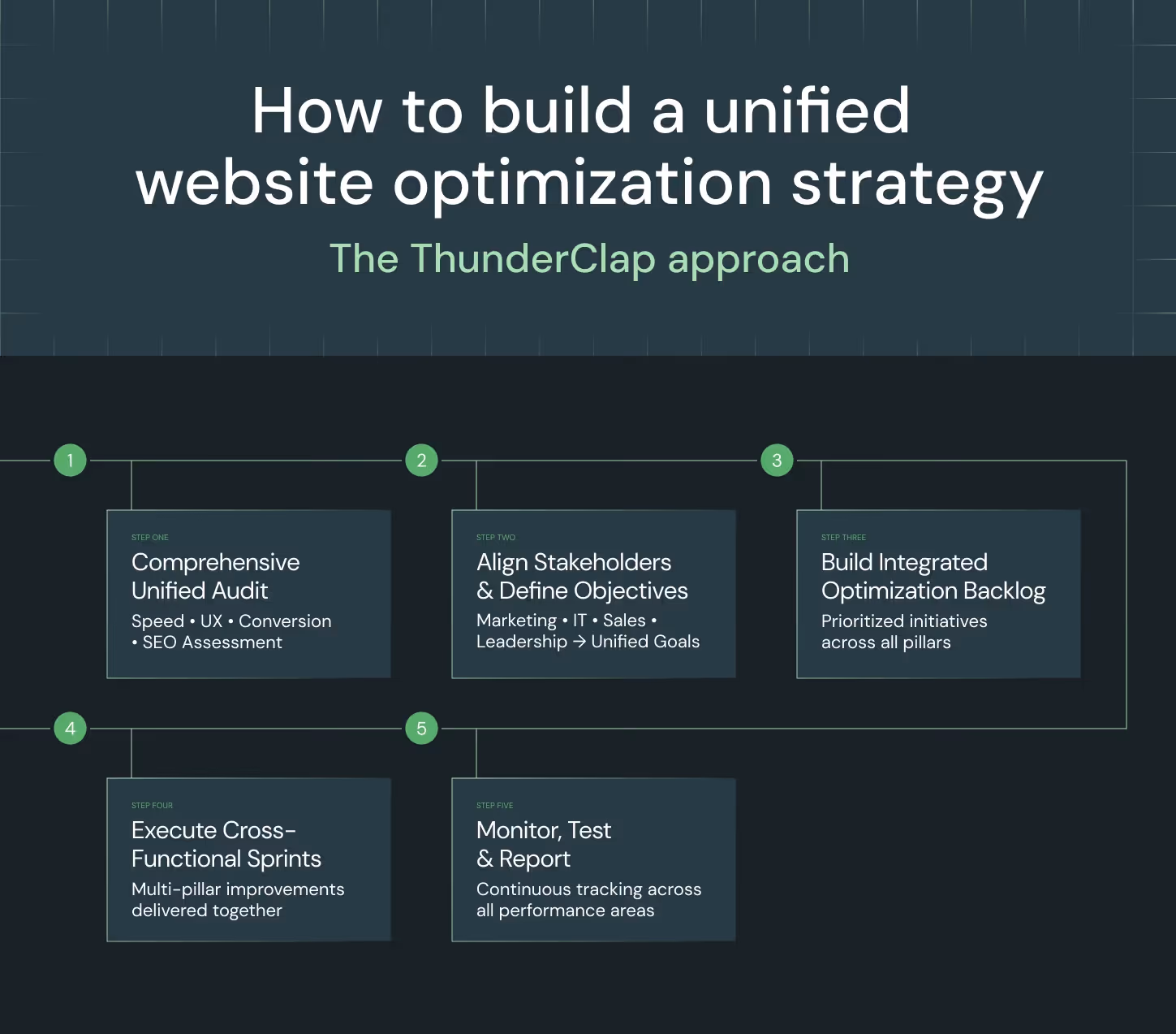 B2B Website Optimization Strategy Checklist