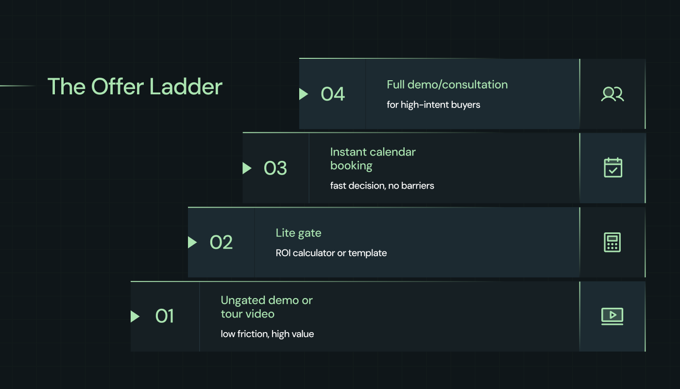 The Offer Ladder