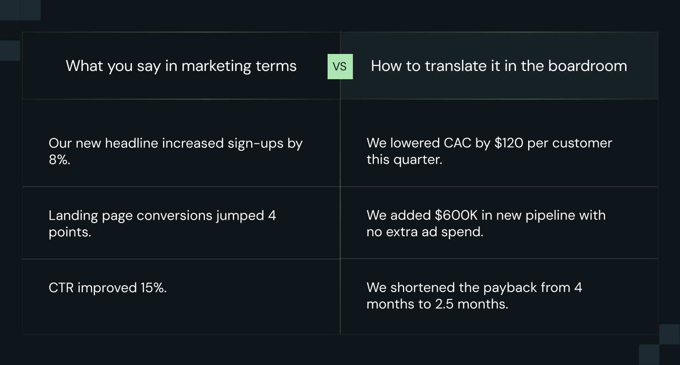 CRO Metrics