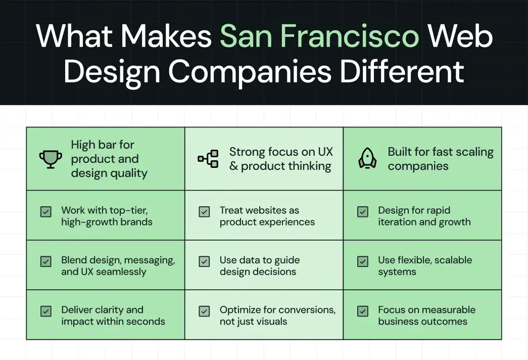 What Makes San Francisco Web Design Companies Different