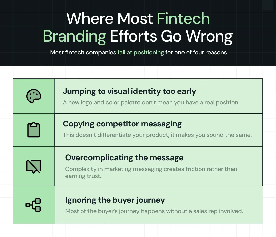 Fintech Branding Mistakes