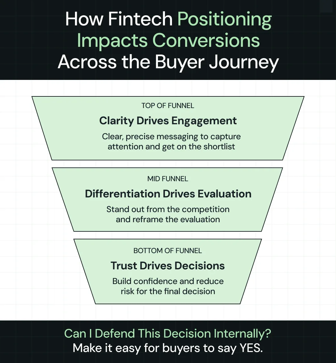 How Fintech Positioning Impacts Conversions