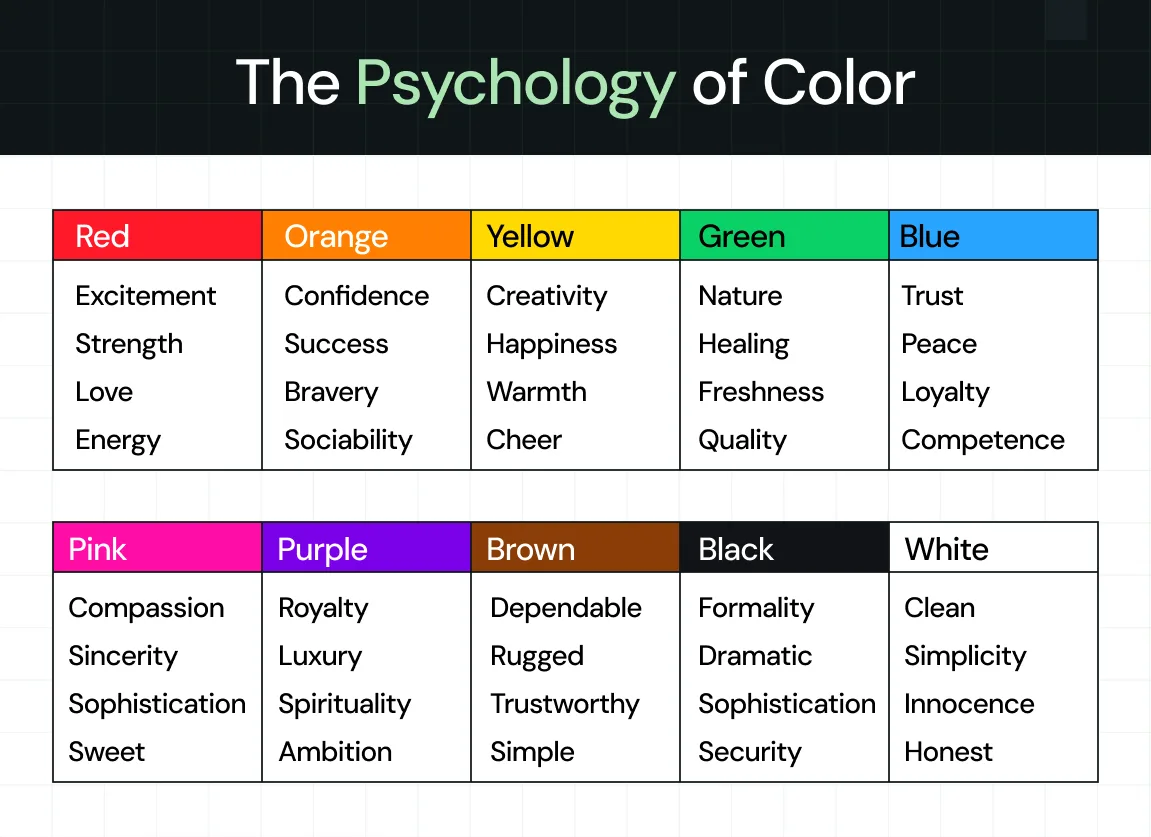 The psychology of colors