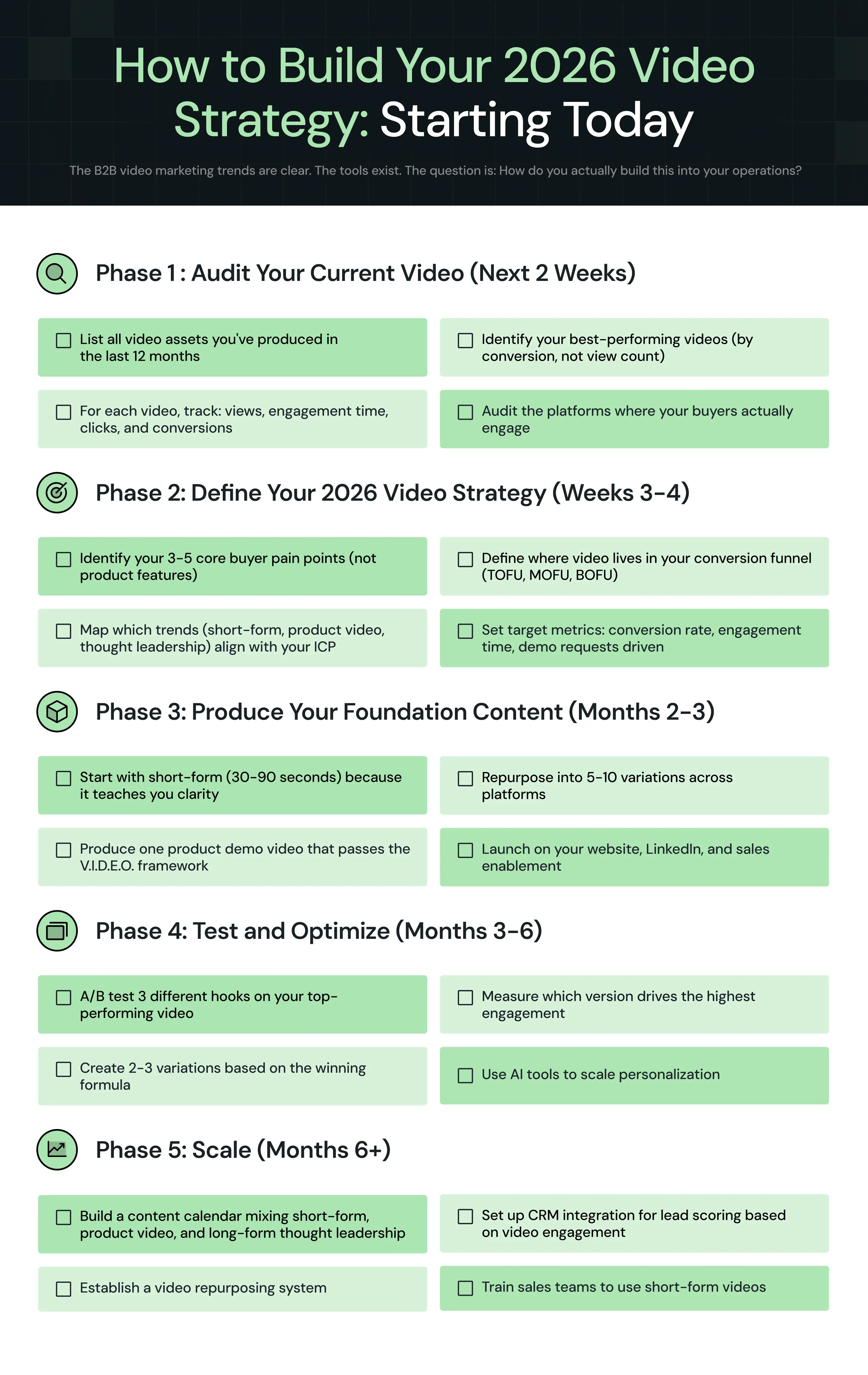 Video Strategy