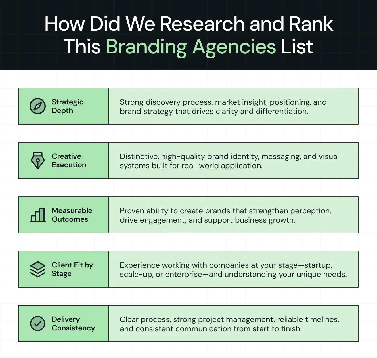 ThunderClap's Research behind Ranking Branding Agencies