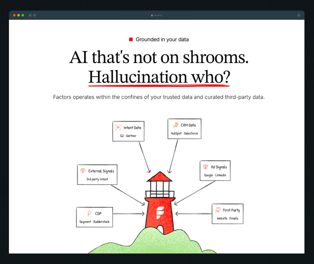 Facors.ai