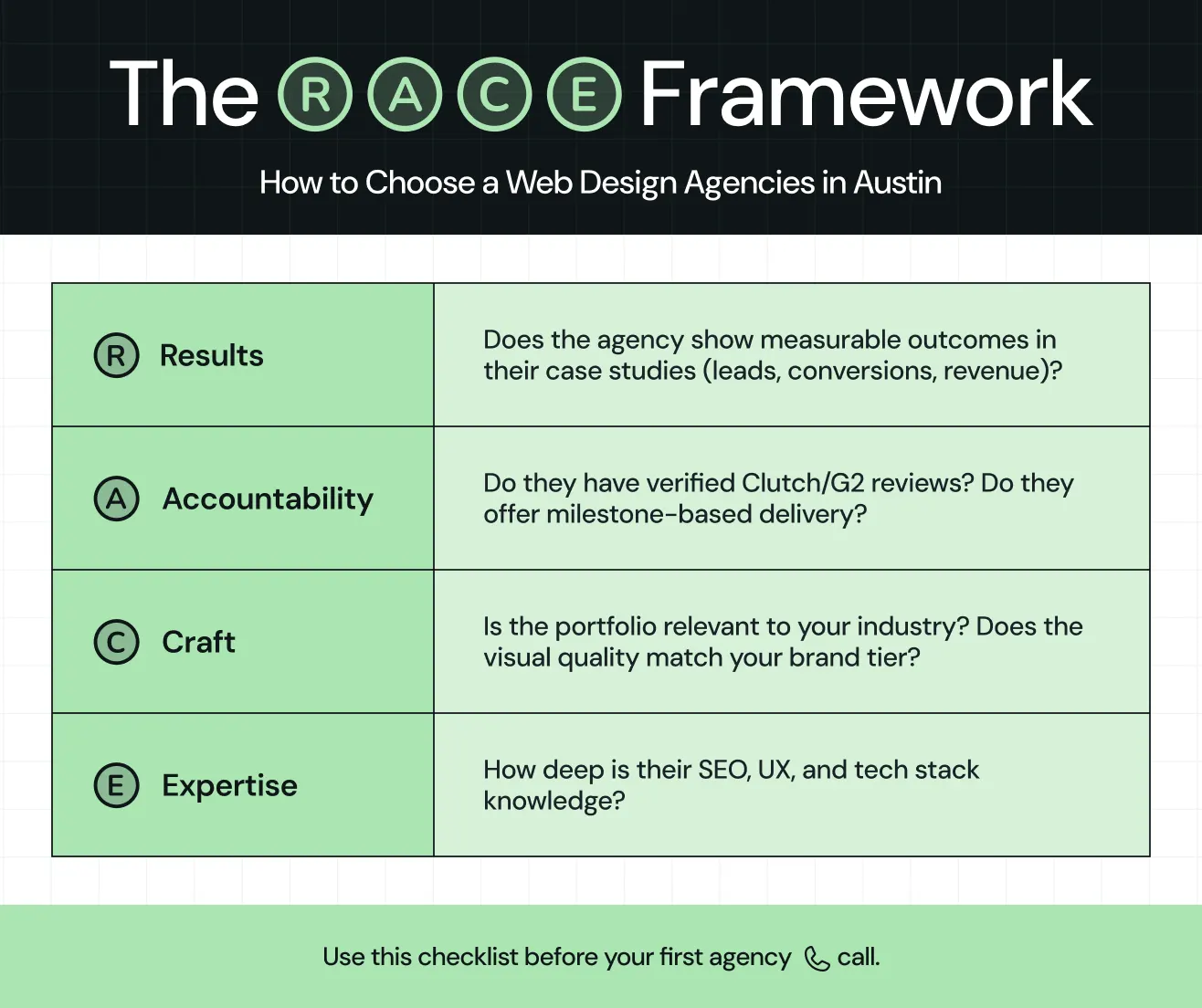 R.A.C.E. Framework