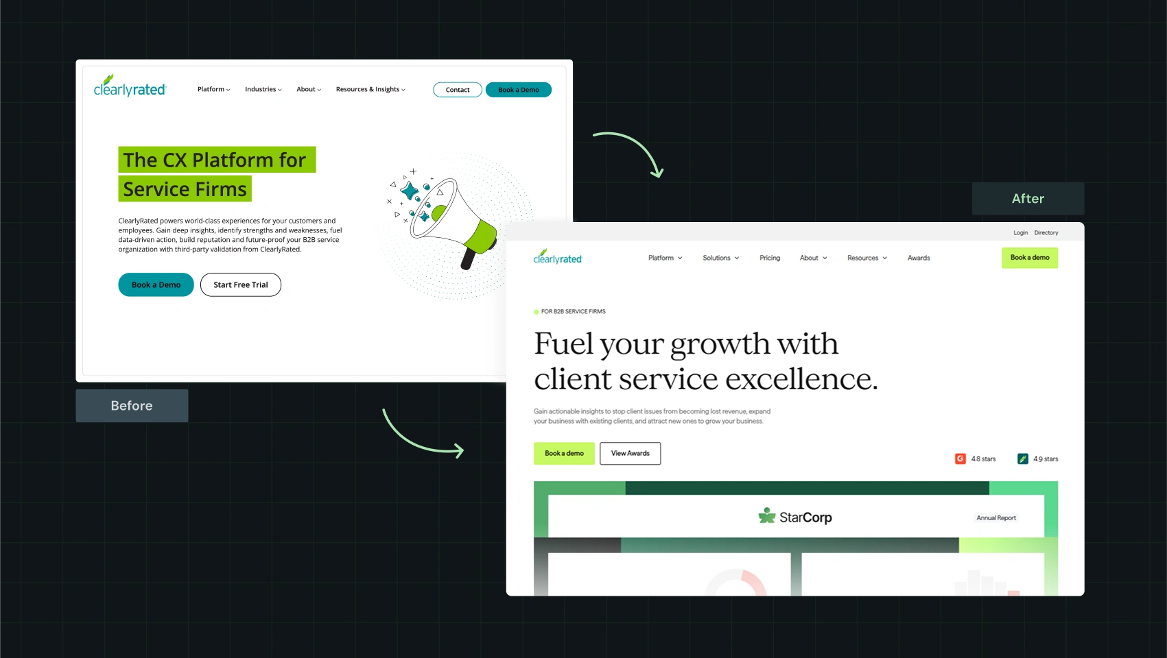 Illustration of ClearlyRated website before and after redesign showing the old hero section alongside the modern updated interface
