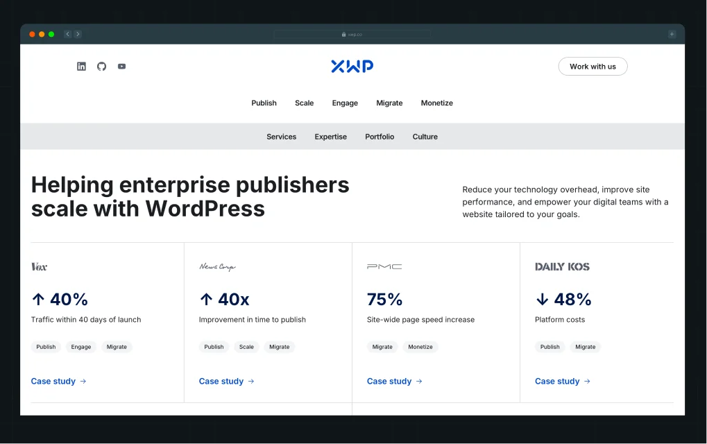 XWP.co
