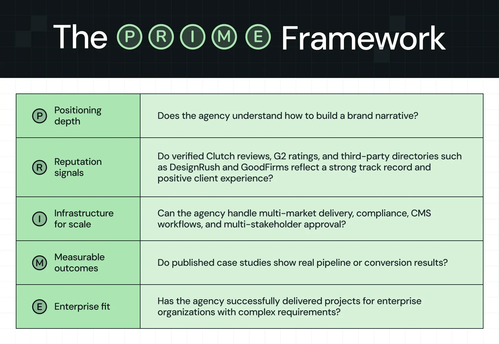The PRIME Framework