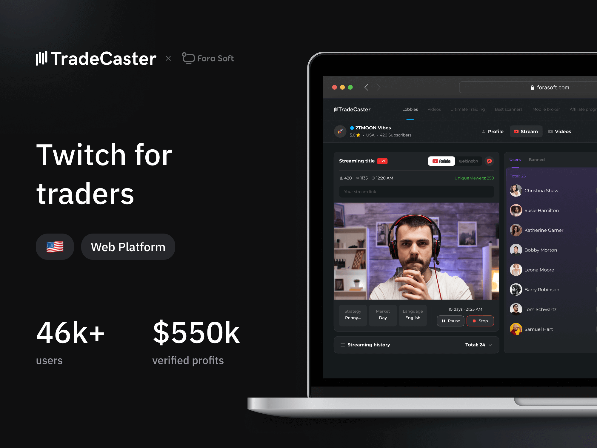 Платформа трансляций для трейдеров на 46 000 пользователей с рыночными данными в реальном времени