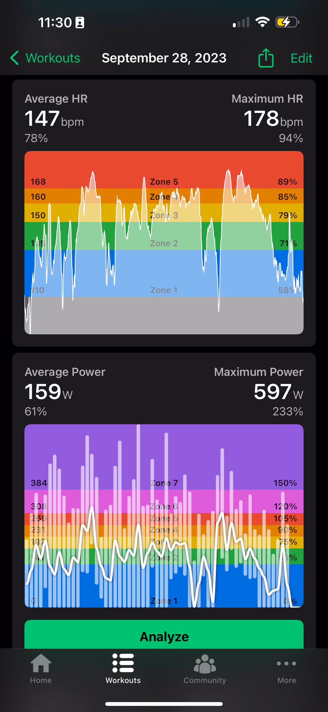 Heart Rate and Power Charts