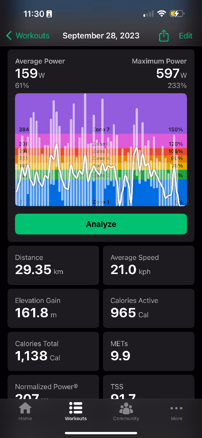 Power Zone Chart